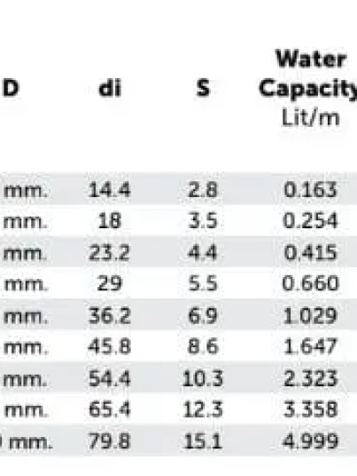 Multilayer-pipes-with-fiber-Reinforced-UV-in-Black-PN-20-SDR-7.4